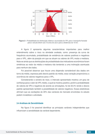 Sustentabilidade de Recursos Florestais Capítulo 10 122
Figura 2 – Probabilidade de distribuição relativa e acumulada do VPL para o transporte florestal
para o veículo bitrem aos 10 anos de uso e para a distâncias de 10 km.
A figura 2 apresenta algumas características importantes para melhor
entendimento sobre o risco na atividade avaliada, como: presença da curva de
frequência acumulada, probabilidade de existência de valores positivos e negativos
para o VPL, além da posição em que se situam os valores de VPL moda e mediana.
Nota-se ainda que as distribuições de probabilidade dos indicadores econômicos foram
simétricas ao redor da média e mediana não tendendo a uma inclinação acentuada
para nenhum dos lados.
Foi possível observar que houve uma dispersão considerável dos dados em
torno da média, expressa pelo desvio padrão da média, essa variação proporcionou a
ocorrência de valores negativos para o VPL.
Considerando o cenário do risco, o intervalo apresentado mostrou um grau de
confiança para o valor do VPL médio, o qual se mostrou positivo, porém a probabilidade
de valores de VPL’s negativos de acordo as simulações, foi de 22,4% tendo o desvio
padrão apresentado também a possibilidade de valores negativos. Essas estatísticas
afirmam que as oscilações de 20% das variáveis de mercado envolvidas no estudo
podem inviabilizar a atividade.
3.4 Análises de Sensibilidade
Na figura 3 foi possível identificar as principais variáveis independentes que
influenciam a sensibilidade da variável dependente.
 