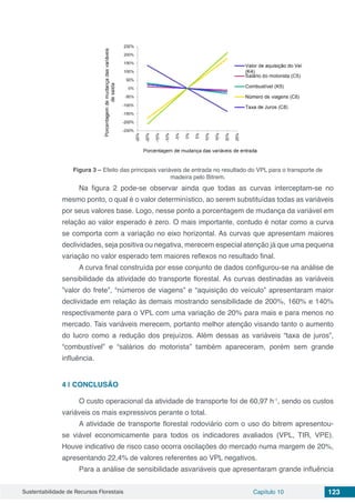 Sustentabilidade de Recursos Florestais Capítulo 10 123
Figura 3 – Efeito das principais variáveis de entrada no resultado do VPL para o transporte de
madeira pelo Bitrem.
Na figura 2 pode-se observar ainda que todas as curvas interceptam-se no
mesmo ponto, o qual é o valor determinístico, ao serem substituídas todas as variáveis
por seus valores base. Logo, nesse ponto a porcentagem de mudança da variável em
relação ao valor esperado é zero. O mais importante, contudo é notar como a curva
se comporta com a variação no eixo horizontal. As curvas que apresentam maiores
declividades, seja positiva ou negativa, merecem especial atenção já que uma pequena
variação no valor esperado tem maiores reflexos no resultado final.
A curva final construída por esse conjunto de dados configurou-se na análise de
sensibilidade da atividade do transporte florestal. As curvas destinadas as variáveis
”valor do frete”, “números de viagens” e “aquisição do veículo” apresentaram maior
declividade em relação às demais mostrando sensibilidade de 200%, 160% e 140%
respectivamente para o VPL com uma variação de 20% para mais e para menos no
mercado. Tais variáveis merecem, portanto melhor atenção visando tanto o aumento
do lucro como a redução dos prejuízos. Além dessas as variáveis “taxa de juros”,
“combustível” e “salários do motorista” também apareceram, porém sem grande
influência.
4 | 	CONCLUSÃO
O custo operacional da atividade de transporte foi de 60,97 h-1
, sendo os custos
variáveis os mais expressivos perante o total.
A atividade de transporte florestal rodoviário com o uso do bitrem apresentou-
se viável economicamente para todos os indicadores avaliados (VPL, TIR, VPE).
Houve indicativo de risco caso ocorra oscilações do mercado numa margem de 20%,
apresentando 22,4% de valores referentes ao VPL negativos.
Para a análise de sensibilidade asvariáveis que apresentaram grande influência
 
