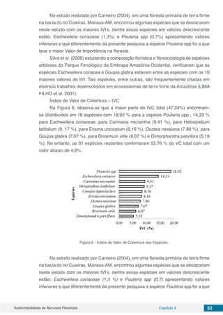 Sustentabilidade de Recursos Florestais Capítulo 4 52
No estudo realizado por Carneiro (2004), em uma floresta primária de terra firme
na bacia do rio Cuieiras, Manaus-AM, encontrou algumas espécies que se destacaram
neste estudo com os maiores IVI’s, dentre essas espécies em valores descrescente
estão: Eschweilera coriaceae (1,3%) e Pouteria spp (0,7%) apresentando valores
inferiores e que diferentemente da presente pesquisa a espécie Pouteria spp foi a que
teve o maior Valor de Importância na floresta.
Silva et al. (2008) estudando a composição florística e fitossociologia de espécies
arbóreas do Parque Fenológico da Embrapa Amazônia Ocidental, verificaram que as
espécies Eschweilera coriacea e Goupia glabra estavam entre as espécies com os 10
maiores valores de IVI. Tais espécies, entre outras, são frequentemente citadas em
diversos trabalhos desenvolvidos em ecossistemas de terra firme da Amazônia (LIMA
FILHO et al. 2001).
Índice de Valor de Cobertura – IVC
Na Figura 6, observa-se que a maior parte do IVC total (47,24%) encontram-
se distribuídos em 10 espécies com 18,92 % para a espécie Pouteria spp., 14,33 %
para Eschweilera coriaceae, para Cariniana micrantha (9,41 %), para Heloxipidium
latifolium (9, 17 %), para Erisma uncicatum (8,16 %), Ocotea neesiana (7,80 %), para
Goupia glabra (7,07 %), para Brosimum utile (6,07 %) e Dimorphandra parvilora (5,19
%). No entanto, as 91 espécies restantes confirmaram 52,76 % do VC total com um
valor abaixo de 4,8%.
Figura 6 - Indice de Valor de Cobertura das Espécies.
No estudo realizado por Carneiro (2004), em uma floresta primária de terra firme
na bacia do rio Cuieiras, Manaus-AM, encontrou algumas espécies que se destacaram
neste estudo com os maiores IVI’s, dentre essas espécies em valores descrescente
estão: Eschweilera coriaceae (1,3 %) e Pouteria spp (0,7) apresentando valores
inferiores e que diferentemente da presente pesquisa a espécie Pouteria spp foi a que
 
