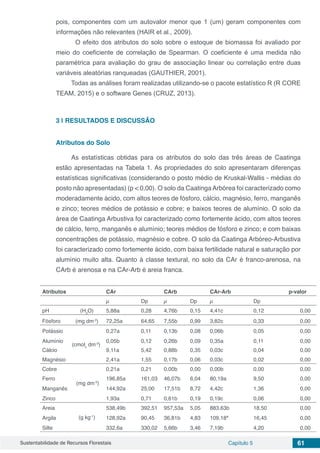 Sustentabilidade de Recursos Florestais Capítulo 5 61
pois, componentes com um autovalor menor que 1 (um) geram componentes com
informações não relevantes (HAIR et al., 2009).
	 O efeito dos atributos do solo sobre o estoque de biomassa foi avaliado por
meio do coeficiente de correlação de Spearman. O coeficiente é uma medida não
paramétrica para avaliação do grau de associação linear ou correlação entre duas
variáveis ​aleatórias ranqueadas (GAUTHIER, 2001).
Todas as análises foram realizadas utilizando-se o pacote estatístico R (R CORE
TEAM, 2015) e o software Genes (CRUZ, 2013).
3 | 	RESULTADOS E DISCUSSÂO
Atributos do Solo
As estatísticas obtidas para os atributos do solo das três áreas de Caatinga
estão apresentadas na Tabela 1. As propriedades do solo apresentaram diferenças
estatísticas significativas (considerando o posto médio de Kruskal-Wallis - médias do
posto não apresentadas) (p < 0,00). O solo da Caatinga Arbórea foi caracterizado como
moderadamente ácido, com altos teores de fósforo, cálcio, magnésio, ferro, manganês
e zinco; teores médios de potássio e cobre; e baixos teores de alumínio. O solo da
área de Caatinga Arbustiva foi caracterizado como fortemente ácido, com altos teores
de cálcio, ferro, manganês e alumínio; teores médios de fósforo e zinco; e com baixas
concentrações de potássio, magnésio e cobre. O solo da Caatinga Arbóreo-Arbustiva
foi caracterizado como fortemente ácido, com baixa fertilidade natural e saturação por
alumínio muito alta. Quanto à classe textural, no solo da CAr é franco-arenosa, na
CArb é arenosa e na CAr-Arb é areia franca.
Atributos CAr CArb CAr-Arb p-valor
µ Dp µ Dp µ Dp
pH (H2
O) 5,88a 0,28 4,76b 0,15 4,41c 0,12 0,00
Fósforo (mg dm-3
) 72,25a 64,65 7,55b 0,99 3,82c 0,33 0,00
Potássio
(cmolc
dm-3
)
0,27a 0,11 0,13b 0,08 0,06b 0,05 0,00
Alumínio 0,05b 0,12 0,26b 0,09 0,35a 0,11 0,00
Cálcio 9,11a 5,42 0,88b 0,35 0,03c 0,04 0,00
Magnésio 2,41a 1,55 0,17b 0,06 0,03c 0,02 0,00
Cobre
 (mg dm-3
)
0,21a 0,21 0,00b 0,00 0,00b 0,00 0,00
Ferro 196,85a 161,03 46,07b 6,04 80,19a 9,50 0,00
Manganês 144,92a 25,00 17,51b 8,72 4,42c 1,36 0,00
Zinco 1,93a 0,71 0,61b 0,19 0,19c 0,06 0,00
Areia
(g kg-1
)
538,49b 392,51 957,53a 5,05 883,63b 18,50 0,00
Argila 128,92a 90,45 36,81b 4,83 109,18ª 16,45 0,00
Silte 332,6a 330,02 5,66b 3,46 7,19b 4,20 0,00
 