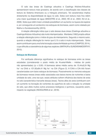 Sustentabilidade de Recursos Florestais Capítulo 5 63
O solo das áreas de Caatinga arbustiva e Caatinga Arbóreo-Arbustiva
apresentaram textura mais grosseira, de acordo com a classificação das classes de
textura do Sistema Americano ou o triângulo americano. Tal característica implica
diretamente na disponibilidade de água no solo. Solos com textura mais fina retém
uma maior quantidade de água (MAESTRE et al., 2003; HE et al., 2004; XU et al.,
2008). Solos que retêm maior umidade possibilitam um aumento na riqueza de espécie
e, por conseguinte um acréscimo nos estoques de biomassa, assim como relatado por
Mathur e Sundaramoorthy (2015).
A relação silte/argila indica que o solo dessas duas áreas (Caatinga arbustiva e
CaatingaArbóreo-Arbustiva) são muito intemperizados. Wanbeke (1962) propôs utilizar
a relação silte/argila como o índice do grau de intemperismo. Segundo o mesmo autor,
quando a relação silte/argila for menor que 0,15 o solo é muito intemperizado. Solos
assim contribuem para uma forte lixiviação e baixa fertilidade química (CAMPOS, 2014),
o que dificulta a coexistência de algumas espécies (MATHUR e SUNDARAMOORTHY,
2015).
Estoque de Biomassa
Foi verificada diferença significativa no estoque de biomassa entre as áreas
estudadas (considerando o posto médio de Kruskal-Wallis - médias do posto
não apresentadas) (p < 0,00). A biomassa aérea média variou de 15,44±9,24 Mg
ha-1
na CArb a 121,92±84,41 Mg ha-1
na CAr (Figura 2). A CArb e CAr-Arb foram
caracterizadas com baixo estoque de biomassa. Possivelmente os menores estoques
de biomassa nessas áreas estão associados aos baixos teores de nutrientes e baixa
umidade do solo, uma vez que, esses atributos sofrem influência dos teores de areia
no solo (característica marcante dessas áreas). Teores altos de areia contribuem com
um aumento na lixiviação de nutrientes da superfície do solo e redução na umidade
do solo, que afeta muitos outros processos biológicos e químicos, causando assim,
impacto na vegetação (NDAGURWA et al., 2018).
 