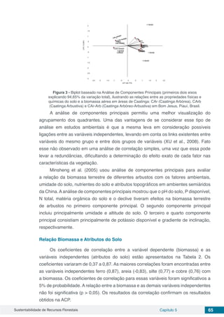 Sustentabilidade de Recursos Florestais Capítulo 5 65
Figura 3 - Biplot baseado na Análise de Componentes Principais (primeiros dois eixos
explicando 94,65% da variação total), ilustrando as relações entre as propriedades físicas e
químicas do solo e a biomassa aérea em áreas de Caatinga: CAr (Caatinga Arbórea), CArb
(Caatinga Arbustiva) e CAr-Arb (Caatinga Arbóreo-Arbustiva) em Bom Jesus, Piauí, Brasil.
A análise de componentes principais permitiu uma melhor visualização do
agrupamento dos quadrantes. Uma das vantagens de se considerar esse tipo de
análise em estudos ambientais é que a mesma leva em consideração possíveis
ligações entre as variáveis ​​independentes, levando em conta os links existentes entre
variáveis ​​do mesmo grupo e entre dois grupos de variáveis (XU et al., 2008). Fato
esse não observado em uma análise de correlação simples, uma vez que essa pode
levar a redundâncias, dificultando a determinação do efeito exato de cada fator nas
características da vegetação. 
Minsheng et al. (2005) usou análise de componentes principais para avaliar
a relação da biomassa terrestre de diferentes arbustos com os fatores ambientais,
umidade do solo, nutrientes do solo e atributos topográficos em ambientes semiáridos
da China. A análise de componentes principais mostrou que o pH do solo, P disponível,
N total, matéria orgânica do solo e o declive tiveram efeitos na biomassa terrestre
de arbustos no primeiro componente principal. O segundo componente principal
incluiu principalmente umidade e altitude do solo. O terceiro e quarto componente
principal consistiam principalmente de potássio disponível e gradiente de inclinação,
respectivamente.
Relação Biomassa e Atributos do Solo
Os coeficientes de correlação entre a variável dependente (biomassa) e as
variáveis independentes (atributos do solo) estão apresentados na Tabela 2. Os
coeficientes variaram de 0,37 a 0,87. As maiores correlações foram encontradas entre
as variáveis independentes ferro (0,87), areia (-0,83), silte (0,77) e cobre (0,76) com
a biomassa. Os coeficientes de correlação para essas variáveis foram significativos a
5% de probabilidade. A relação entre a biomassa e as demais variáveis independentes
não foi significativa (p > 0,05). Os resultados da correlação confirmam os resultados
obtidos na ACP.
 