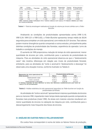 Sustentabilidade de Recursos Florestais Capítulo 6 76
Tabela 1 - Total da amostragem realizada em função do volume por árvore colhida com o Feller-
Buncher.
Analisando as condições de produtividades apresentadas acima (VMI 0,18;
VMI 0,34; VMI 0,51 e VMI 0,63), o Feller-Buncher apresentou tempo médio de 36,94
segundos para completar um ciclo operacional, com média de 3,91 árvores. Tais valores
podem mostrar divergência quando comparado a outros estudos, principalmente pelas
distintas condições de produtividade das florestas, experiência do operador, turno de
trabalho e condições de manejo.
O aumento do VMI proporcionou redução do tempo do ciclo operacional, menor
quantidade de árvores por ciclo, contribuindo para o aumento de produtividade da
máquina. Para as atividades do ciclo operacional observou-se que o “deslocamento
vazio” não mostrou diferenças em relação aos níveis de produtividade florestal,
entretanto, para as atividades de “corte e acúmulo”e “deslocamento e descarga” foi
observada uma situação inversa, conforme ilustrado na Tabela 2.
Tabela 2 - Análise estatística do ciclo operacional (segundos) do Feller-buncher em função da
produtividade da floresta.
As atividades de “corte e acúmulo” apresentaram maiores quantidades de árvores
para os menores VMI, impactando maior tempo desta operação quando comparado às
florestas mais produtivas (maior VMI). As áreas com maiores volumes resultaram em
menor quantidade de árvores no cabeçote da máquina por ciclo, contribuindo para o
descarregamento mais frequente dos feixes de árvores.
5 | 	ANÁLISE DE CUSTOS PARA O FELLER-BUNCHER
Os custos fixos correspondem à soma de todos os fatores físicos de produção,
 
