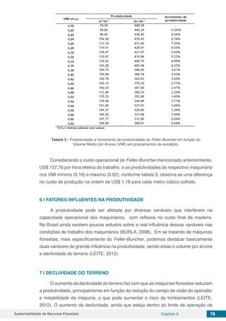 Sustentabilidade de Recursos Florestais Capítulo 6 78
Tabela 3 - Produtividade e incremento de produtividade do Feller-Buncher em função do
Volume Médio por Árvore (VMI) em povoamentos de eucalipto.
Considerando o custo operacional do Feller-Buncher mencionado anteriormente,
US$ 157,76 por hora efetiva do trabalho, e as produtividades do respectivo maquinário
nos VMI mínimo (0,18) e máximo (0,62), conforme tabela 3, observa-se uma diferença
no custo de produção na ordem de US$ 1,16 para cada metro cúbico colhido.
6 | 	FATORES INFLUENTES NA PRODUTIVIDADE
A produtividade pode ser afetada por diversas variáveis que interferem na
capacidade operacional dos maquinários, com reflexos no custo final da madeira.
No Brasil ainda existem poucos estudos sobre a real influência dessas variáveis nas
condições de trabalho dos maquinários (BURLA, 2008). Em se tratando de máquinas
florestais, mais especificamente do Feller-Buncher, podemos destacar basicamente
duas variáveis de grande influência na produtividade, sendo estas o volume por árvore
e declividade do terreno (LEITE, 2012).
7 | 	DECLIVIDADE DO TERRENO
O aumento da declividade do terreno faz com que as máquinas florestais reduzam
a produtividade, principalmente em função da redução do campo de visão do operador
e instabilidade da máquina, o que pode aumentar o risco de tombamentos (LEITE,
2012). O aumento da declividade, ainda que esteja dentro do limite de operação da
 