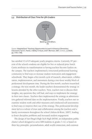 Classroom-Level Success Factors | 137
5.3 Distribution of Class Time for 5th Graders
Source: Adapted from“Teaching: Opportunities to Learn in America’s Elementary
Classrooms,”by R. C. Pianta, J. Belsky, R. Houts, and F. Morrison, 2007, Science, 315(5820),
pp. 1795–1796.
Working with Others
7%
Individual
Seatwork
93%
has satisfied 13 of 25 adequate yearly progress criteria. Currently, 97 per-
cent of the school’s students are eligible for free or reduced-price lunch.
Curtis attributes its transformation to having teachers become leaders on
the campus. The teachers implemented a structured professional learning
community to find ways to increase student motivation and engagement
schoolwide. They began a five-month cycle of research, observation, collabo-
ration, implementation, and assessment during a two-hour weekly block of
professional development time. During the first month, teachers researched
a strategy; the next month, the leader teachers demonstrated the strategy in
lessons attended by the other teachers. Next, teachers met to discuss their
insights, any questions they still had, and ways to implement the strategy
in their own classes. Teachers then implemented the strategy as administra-
tors gathered informal data on the implementation. Finally, teachers met to
examine student work and other measures and conducted self-assessments
to find ways to improve their use of the strategy. This professional develop-
ment led to a culture of trust and collaboration among the teachers and a
family environment throughout the school (Atkins & Rossi, 2007), leading
to fewer discipline problems and increased student engagement.
The design of San Diego’s High Tech High (HTH), an independent public
charter school designed to serve 600 students in grades 7–12, is based on
three key principles: personalization, adult world connection, and common
 