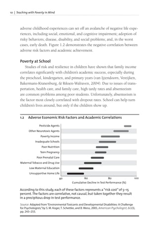 10 | Teaching with Poverty in Mind
adverse childhood experiences can set off an avalanche of negative life expe-
riences, including social, emotional, and cognitive impairment; adoption of
risky behaviors; disease, disability, and social problems; and, in the worst
cases, early death. Figure 1.2 demonstrates the negative correlation between
adverse risk factors and academic achievement.
Poverty at School
Studies of risk and resilience in children have shown that family income
correlates significantly with children’s academic success, especially during
the preschool, kindergarten, and primary years (van Ijzendoorn, Vereijken,
Bakermans-Kranenburg, & Riksen-Walraven, 2004). Due to issues of trans-
portation, health care, and family care, high tardy rates and absenteeism
are common problems among poor students. Unfortunately, absenteeism is
the factor most closely correlated with dropout rates. School can help turn
children’s lives around, but only if the children show up.
1.2 Adverse Economic Risk Factors and Academic Correlations
Source: Adapted from“Environmental Toxicants and Developmental Disabilities: A Challenge
for Psychologists,”by S. M. Koger, T. Schettler, and B. Weiss, 2005, American Psychologist, 60(3),
pp. 243–255.
Pesticide Agents
Other Neurotoxic Agents
Poverty Income
Inadequate Schools
Poor Nutrition
Teen Pregnancy
Poor Prenatal Care
Maternal Tobacco and Drug Use
Low Maternal Education
Unsupportive Home Life
Cumulative Decline in Test Performance (%)
40 60 80 100
According to this study, each of these factors represents a“risk cost” of 5–15
percent.The factors are correlative, not causal, but taken together they result
in a precipitous drop in test performance.
 