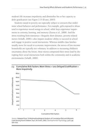 How Poverty Affects Behavior and Academic Performance | 27
student’s life increases impulsivity and diminishes his or her capacity to
defer gratification (see Figure 2.3) (Evans, 2003).
Students raised in poverty are especially subject to stressors that under-
mine school behavior and performance. For example, girls exposed to abuse
tend to experience mood swings in school, while boys experience impair-
ments in curiosity, learning, and memory (Zuena et al., 2008). And the
stress resulting from transience—frequent short-distance, poverty-related
moves (Schafft, 2006)—also impairs students’ ability to succeed in school
and engage in positive social interactions. Whereas middle-class families
usually move for social or economic improvement, the moves of low-income
households are typically not voluntary. In addition to increasing children’s
uncertainty about the future, these moves compound their stress load by dis-
rupting their social interactions both within the community and in academic
environments (Schafft, 2006).
2.3 Cumulative Risk Factors: More Stress = Less Delayed Gratification =
More Impulsivity
1800
1600
1400
1200
1000
800
600
400
200
0
Cumulative Risk Factors
1 2 3 4
Delayed
Gratification
in
Milliseconds
5 6
Source: Adapted from“A Multimethodological Analysis of Cumulative Risk and Allostatic
Load Among Rural Children,”by G. W. Evans, 2003, Developmental Psychology, 39(5), pp.
924–933.
 