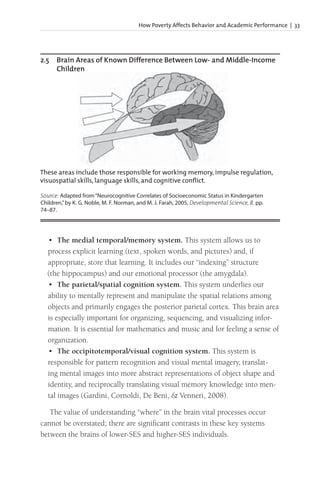 How Poverty Affects Behavior and Academic Performance | 33
• The medial temporal/memory system. This system allows us to
process explicit learning (text, spoken words, and pictures) and, if
appropriate, store that learning. It includes our “indexing” structure
(the hippocampus) and our emotional processor (the amygdala).
• The parietal/spatial cognition system. This system underlies our
ability to mentally represent and manipulate the spatial relations among
objects and primarily engages the posterior parietal cortex. This brain area
is especially important for organizing, sequencing, and visualizing infor-
mation. It is essential for mathematics and music and for feeling a sense of
organization.
• The occipitotemporal/visual cognition system. This system is
responsible for pattern recognition and visual mental imagery, translat-
ing mental images into more abstract representations of object shape and
identity, and reciprocally translating visual memory knowledge into men-
tal images (Gardini, Cornoldi, De Beni, & Venneri, 2008).
The value of understanding “where” in the brain vital processes occur
cannot be overstated; there are significant contrasts in these key systems
between the brains of lower-SES and higher-SES individuals.
2.5 Brain Areas of Known Difference Between Low- and Middle-Income
Children
Source: Adapted from“Neurocognitive Correlates of Socioeconomic Status in Kindergarten
Children,”by K. G. Noble, M. F. Norman, and M. J. Farah, 2005, Developmental Science, 8, pp.
74–87.
These areas include those responsible for working memory, impulse regulation,
visuospatial skills, language skills, and cognitive conflict.
 