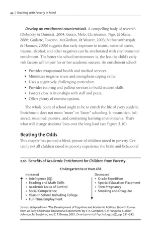 44 | Teaching with Poverty in Mind
Develop an enrichment counterattack. A compelling body of research
(Dobrossy & Dunnett, 2004; Green, Melo, Christensen, Ngo, & Skene,
2006; Guilarte, Toscano, McGlothan, & Weaver, 2003; Nithianantharajah
& Hannan, 2006) suggests that early exposure to toxins, maternal stress,
trauma, alcohol, and other negatives can be ameliorated with environmental
enrichment. The better the school environment is, the less the child’s early
risk factors will impair his or her academic success. An enrichment school
• Provides wraparound health and medical services.
• Minimizes negative stress and strengthens coping skills.
• Uses a cognitively challenging curriculum.
• Provides tutoring and pullout services to build student skills.
• Fosters close relationships with staff and peers.
• Offers plenty of exercise options.
The whole point of school ought to be to enrich the life of every student.
Enrichment does not mean “more” or “faster” schooling. It means rich, bal-
anced, sustained, positive, and contrasting learning environments. That’s
what will change students’ lives over the long haul (see Figure 2.10).
Beating the Odds
This chapter has painted a bleak picture of children raised in poverty. Cer-
tainly not all children raised in poverty experience the brain and behavioral
2.10 Benefits of Academic Enrichment for Children from Poverty
Source: Adapted from“The Development of Cognitive and Academic Abilities: Growth Curves
from an Early Childhood Educational Experiment,”by F. A. Campbell, E. P. Pungello, S. Miller-
Johnson, M. Burchinal, and C. T. Ramey, 2001, Developmental Psychology, 37(2), pp. 231–242.
Kindergarten to 21 Years Old
Increased
• Intelligence (IQ)
• Reading and Math Skills
• Academic Locus of Control
• Social Competence
• Years in School, Including College
• Full-Time Employment
Decreased
• Grade Repetition
• Special Education Placement
• Teen Pregnancy
• Smoking and Drug Use
 