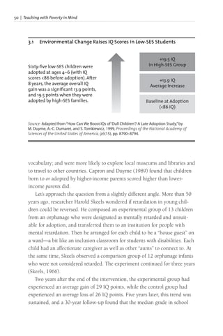 50 | Teaching with Poverty in Mind
vocabulary; and were more likely to explore local museums and libraries and
to travel to other countries. Capron and Duyme (1989) found that children
born to or adopted by higher-income parents scored higher than lower-
income parents did.
Let’s approach the question from a slightly different angle. More than 50
years ago, researcher Harold Skeels wondered if retardation in young chil-
dren could be reversed. He composed an experimental group of 13 children
from an orphanage who were designated as mentally retarded and unsuit-
able for adoption, and transferred them to an institution for people with
mental retardation. Then he arranged for each child to be a “house guest” on
a ward—a bit like an inclusion classroom for students with disabilities. Each
child had an affectionate caregiver as well as other “aunts” to connect to. At
the same time, Skeels observed a comparison group of 12 orphanage infants
who were not considered retarded. The experiment continued for three years
(Skeels, 1966).
Two years after the end of the intervention, the experimental group had
experienced an average gain of 29 IQ points, while the control group had
experienced an average loss of 26 IQ points. Five years later, this trend was
sustained, and a 30-year follow-up found that the median grade in school
3.1 Environmental Change Raises IQ Scores in Low-SES Students
Source: Adapted from“How Can We Boost IQs of‘Dull Children’? A Late Adoption Study,”by
M. Duyme, A.-C. Dumaret, and S. Tomkiewicz, 1999, Proceedings of the National Academy of
Sciences of the United States of America, 96(15), pp. 8790–8794.
Sixty-five low-SES children were
adopted at ages 4–6 (with IQ
scores <86 before adoption). After
8 years, the average overall IQ
gain was a significant 13.9 points,
and 19.5 points when they were
adopted by high-SES families.
+19.5 IQ
in High-SES Group
+13.9 IQ
Average Increase
Baseline at Adoption
(<86 IQ)
 