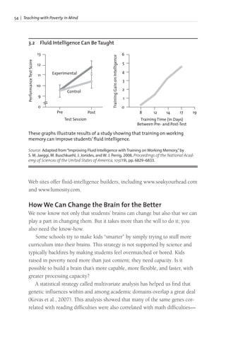 54 | Teaching with Poverty in Mind
Web sites offer fluid-intelligence builders, including www.soakyourhead.com
and www.lumosity.com.
How We Can Change the Brain for the Better
We now know not only that students’ brains can change but also that we can
play a part in changing them. But it takes more than the will to do it; you
also need the know-how.
Some schools try to make kids “smarter” by simply trying to stuff more
curriculum into their brains. This strategy is not supported by science and
typically backfires by making students feel overmatched or bored. Kids
raised in poverty need more than just content; they need capacity. Is it
possible to build a brain that’s more capable, more flexible, and faster, with
greater processing capacity?
A statistical strategy called multivariate analysis has helped us find that
genetic influences within and among academic domains overlap a great deal
(Kovas et al., 2007). This analysis showed that many of the same genes cor-
related with reading difficulties were also correlated with math difficulties—
3.2 Fluid Intelligence Can Be Taught
Source: Adapted from“Improving Fluid Intelligence with Training on Working Memory,”by
S. M. Jaeggi, M. Buschkuehl, J. Jonides, and W. J. Perrig, 2008, Proceedings of the National Acad-
emy of Sciences of the United States of America, 105(19), pp. 6829–6833.
13
12
11
10
9
0
Performance
Test
Score
Pre Post
Experimental
Control
6
5
4
3
2
1
0
Training
Gain
on
Intelligence
8 12 14 17 19
Training Time (in Days)
Between Pre- and Post-Test
Test Session
These graphs illustrate results of a study showing that training on working
memory can improve students’ fluid intelligence.
 