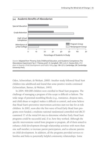 Embracing the Mind-Set of Change | 61
Oden, Schweinhart, & Weikart, 2000). Another study followed Head Start
children into adulthood and found that some positive results continued
(Schweinhart, Barnes, & Weikart, 1993).
In 2004, 900,000 children were enrolled in Head Start programs. The
challenge of managing a program of this scope is difficult to fathom. The
wide range of potential stumbling blocks (e.g., transience, dropout rates,
and child abuse or neglect) makes it difficult to control, and some believe
that Head Start’s preventive intervention activities start too late for at-risk
children. In 2002, soon after the first wave of local Early Head Start pro-
grams were funded, a multisite national randomized controlled trial (RCT)
examined 17 of the initial 64 sites to determine whether Early Head Start
programs could be successful and, if so, how they worked. Although the
specific interventions varied from program to program, all of them aimed to
enhance child development through relationship activities with more than
one staff member, to increase parent participation, and to educate parents
on child development. In addition, all the programs provided services to
families and links to potentially helpful community relationships. Some
3.4 Academic Benefits of Abecedarian
Source: Adapted from“Poverty, Early Childhood Education, and Academic Competence: The
Abecedarian Experiment,”by C. T. Ramey and F. A. Campbell, 1991, in A. C. Huston (Ed.), Chil-
dren in Poverty: Child Development and Public Policy (pp. 190–221), Cambridge, UK: Cambridge
University Press.
0 10 20 30 40
Percentage of Students in Study
Special Education
Grade Retention
High School
Completion
Attendance at
4-Year College
50 60 70
Program Group
Nonprogram Group
 
