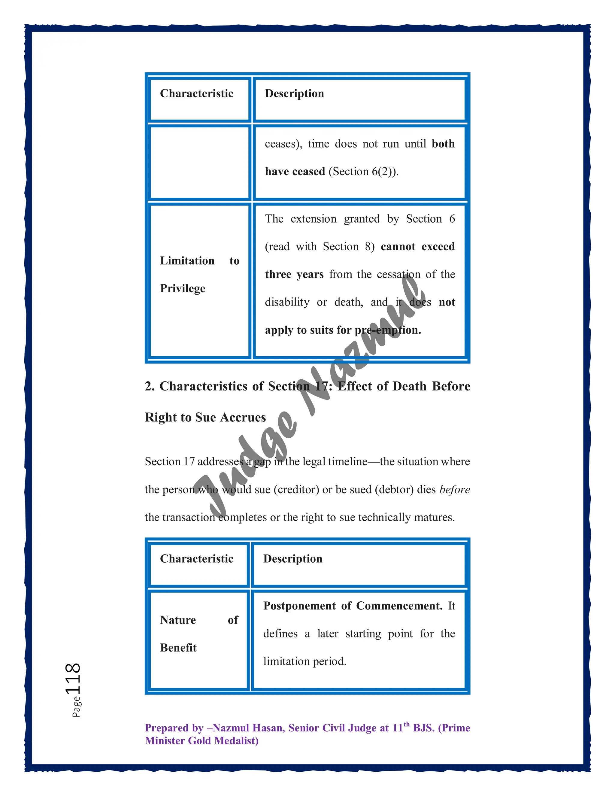 Prepared by –Nazmul Hasan, Senior Civil Judge at 11th
BJS. (Prime
Minister Gold Medalist)
Page
118
Characteristic Description
ceases), time does not run until both
have ceased (Section 6(2)).
Limitation to
Privilege
The extension granted by Section 6
(read with Section 8) cannot exceed
three years from the cessation of the
disability or death, and it does not
apply to suits for pre-emption.
2. Characteristics of Section 17: Effect of Death Before
Right to Sue Accrues
Section 17 addresses a gap in the legal timeline—the situation where
the person who would sue (creditor) or be sued (debtor) dies before
the transaction completes or the right to sue technically matures.
Characteristic Description
Nature of
Benefit
Postponement of Commencement. It
defines a later starting point for the
limitation period.
 