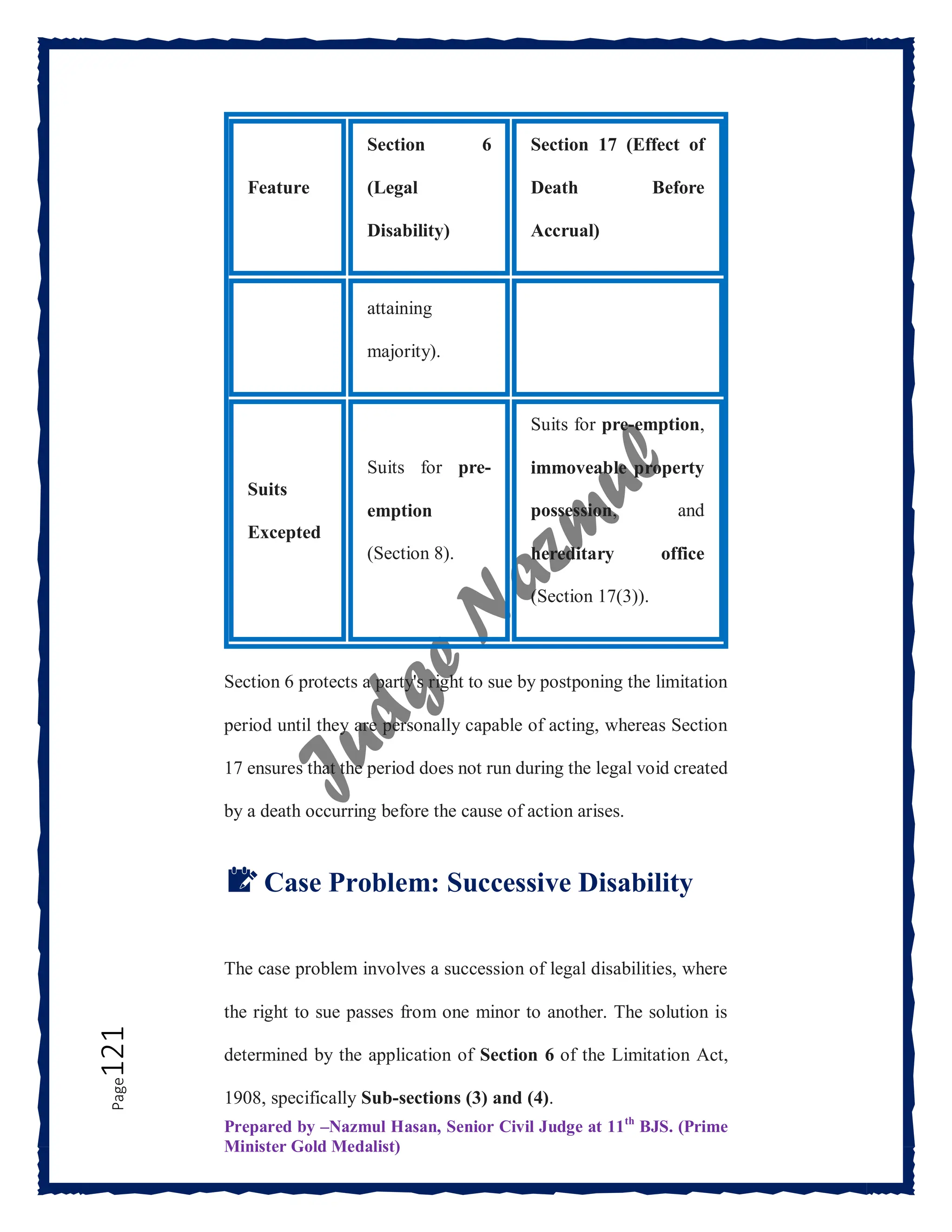 Prepared by –Nazmul Hasan, Senior Civil Judge at 11th
BJS. (Prime
Minister Gold Medalist)
Page
121
Feature
Section 6
(Legal
Disability)
Section 17 (Effect of
Death Before
Accrual)
attaining
majority).
Suits
Excepted
Suits for pre-
emption
(Section 8).
Suits for pre-emption,
immoveable property
possession, and
hereditary office
(Section 17(3)).
Section 6 protects a party's right to sue by postponing the limitation
period until they are personally capable of acting, whereas Section
17 ensures that the period does not run during the legal void created
by a death occurring before the cause of action arises.
📝 Case Problem: Successive Disability
The case problem involves a succession of legal disabilities, where
the right to sue passes from one minor to another. The solution is
determined by the application of Section 6 of the Limitation Act,
1908, specifically Sub-sections (3) and (4).
 