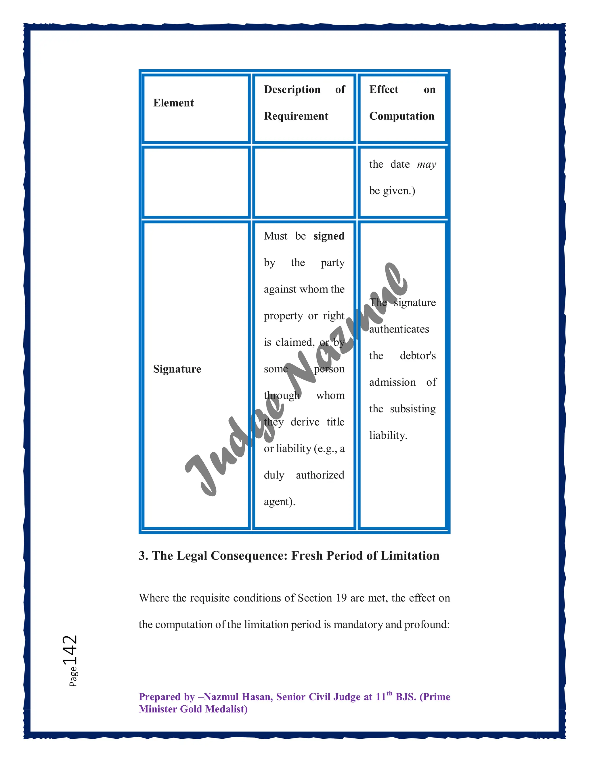 Prepared by –Nazmul Hasan, Senior Civil Judge at 11th
BJS. (Prime
Minister Gold Medalist)
Page
142
Element
Description of
Requirement
Effect on
Computation
the date may
be given.)
Signature
Must be signed
by the party
against whom the
property or right
is claimed, or by
some person
through whom
they derive title
or liability (e.g., a
duly authorized
agent).
The signature
authenticates
the debtor's
admission of
the subsisting
liability.
3. The Legal Consequence: Fresh Period of Limitation
Where the requisite conditions of Section 19 are met, the effect on
the computation of the limitation period is mandatory and profound:
 