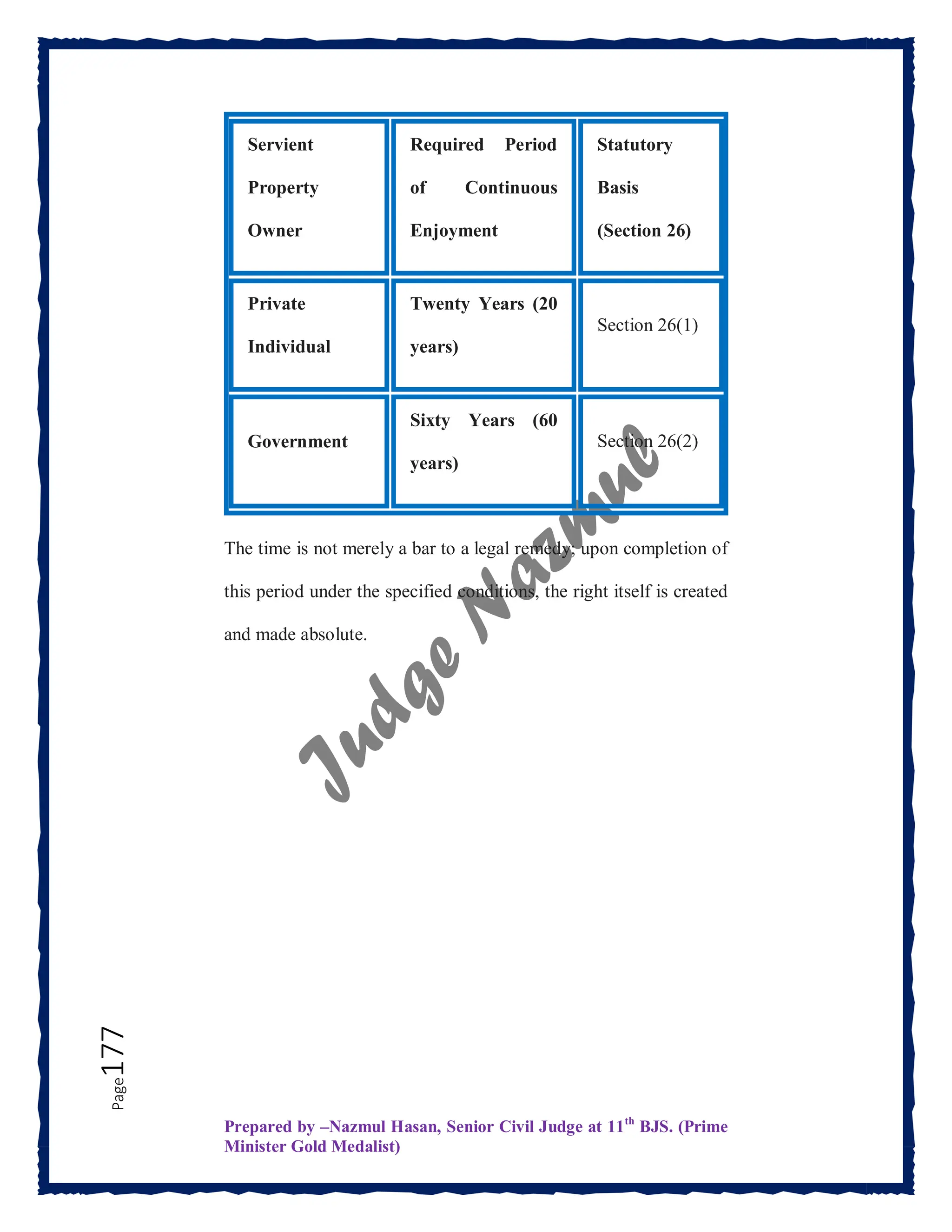Prepared by –Nazmul Hasan, Senior Civil Judge at 11th
BJS. (Prime
Minister Gold Medalist)
Page
177
Servient
Property
Owner
Required Period
of Continuous
Enjoyment
Statutory
Basis
(Section 26)
Private
Individual
Twenty Years (20
years)
Section 26(1)
Government
Sixty Years (60
years)
Section 26(2)
The time is not merely a bar to a legal remedy; upon completion of
this period under the specified conditions, the right itself is created
and made absolute.
 