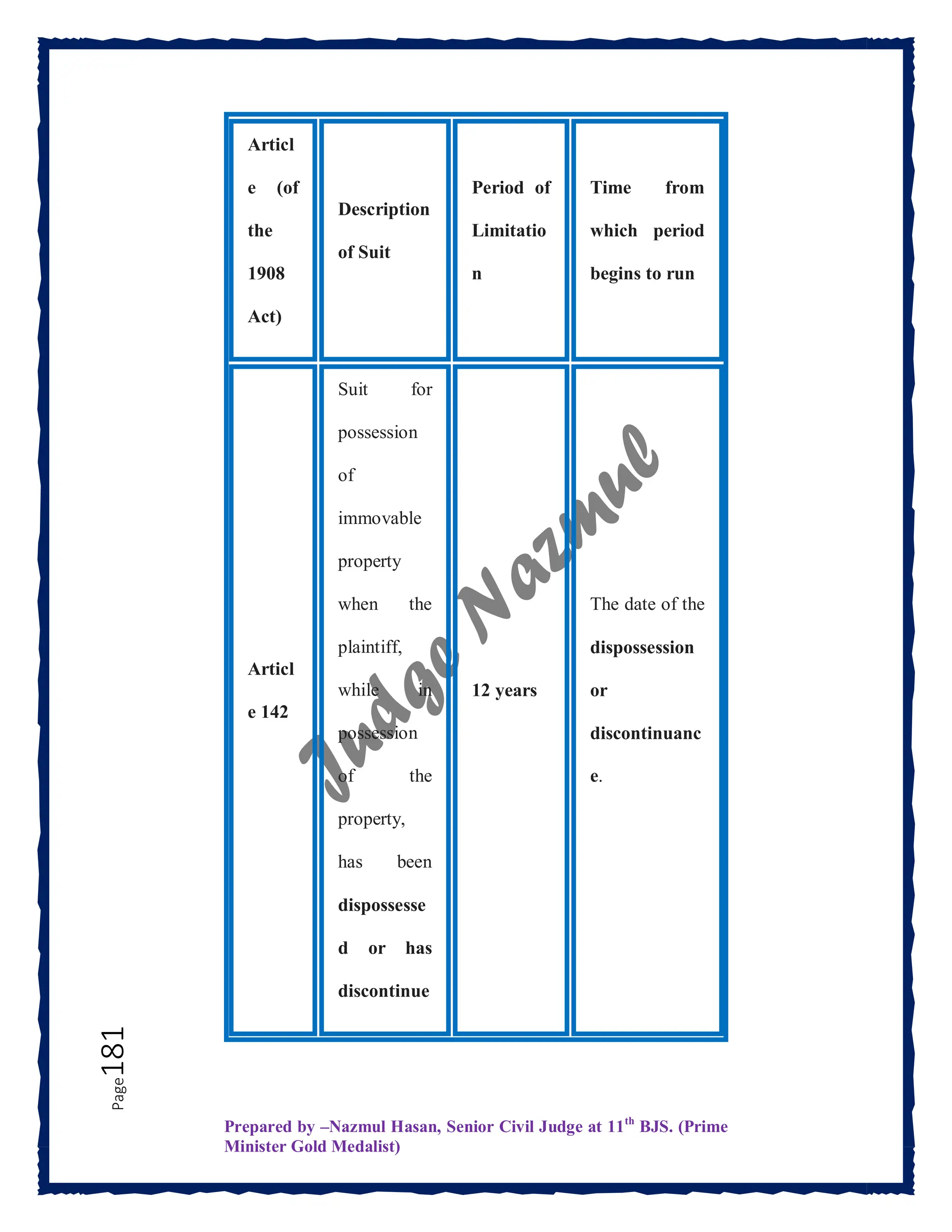 Prepared by –Nazmul Hasan, Senior Civil Judge at 11th
BJS. (Prime
Minister Gold Medalist)
Page
181
Articl
e (of
the
1908
Act)
Description
of Suit
Period of
Limitatio
n
Time from
which period
begins to run
Articl
e 142
Suit for
possession
of
immovable
property
when the
plaintiff,
while in
possession
of the
property,
has been
dispossesse
d or has
discontinue
12 years
The date of the
dispossession
or
discontinuanc
e.
 