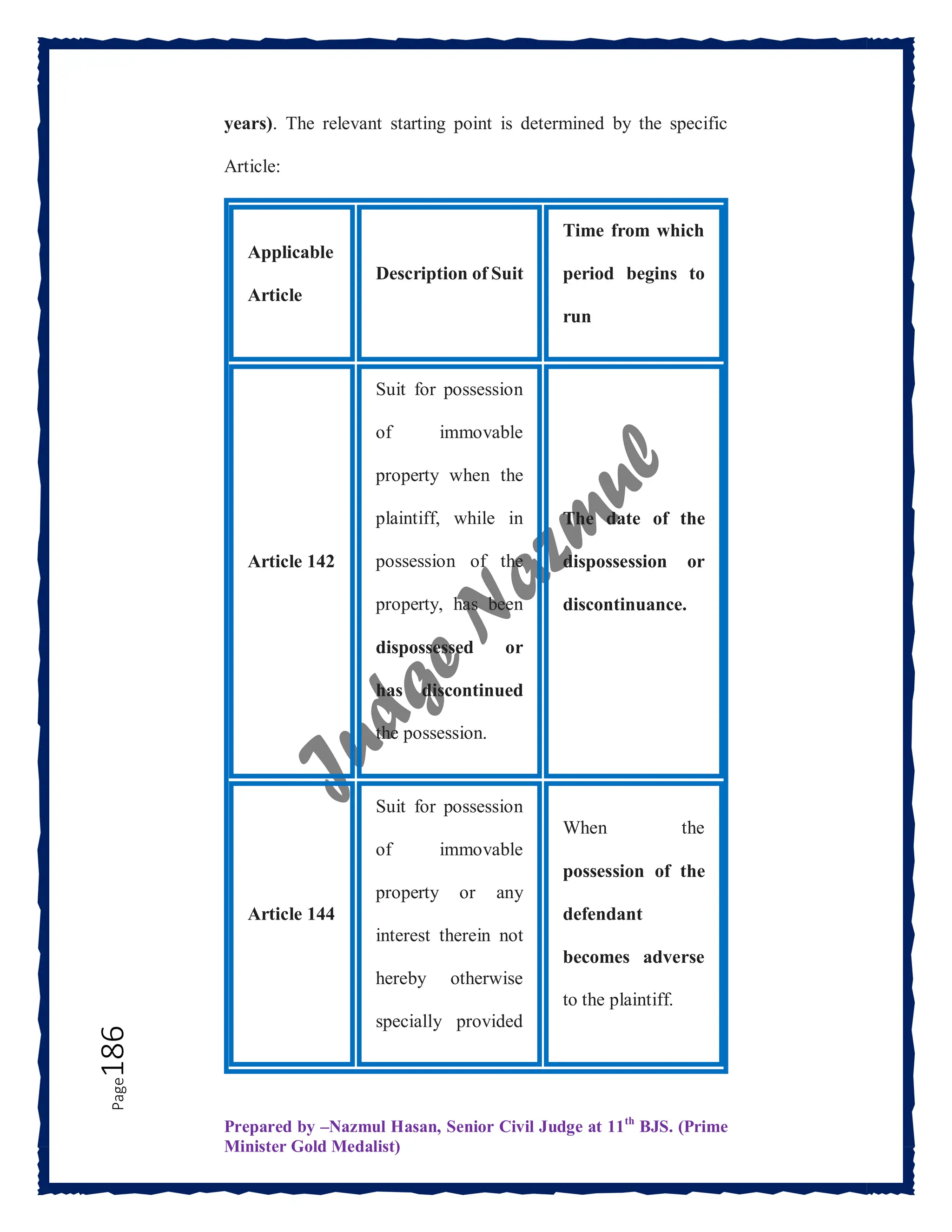 Prepared by –Nazmul Hasan, Senior Civil Judge at 11th
BJS. (Prime
Minister Gold Medalist)
Page
186 years). The relevant starting point is determined by the specific
Article:
Applicable
Article
Description of Suit
Time from which
period begins to
run
Article 142
Suit for possession
of immovable
property when the
plaintiff, while in
possession of the
property, has been
dispossessed or
has discontinued
the possession.
The date of the
dispossession or
discontinuance.
Article 144
Suit for possession
of immovable
property or any
interest therein not
hereby otherwise
specially provided
When the
possession of the
defendant
becomes adverse
to the plaintiff.
 