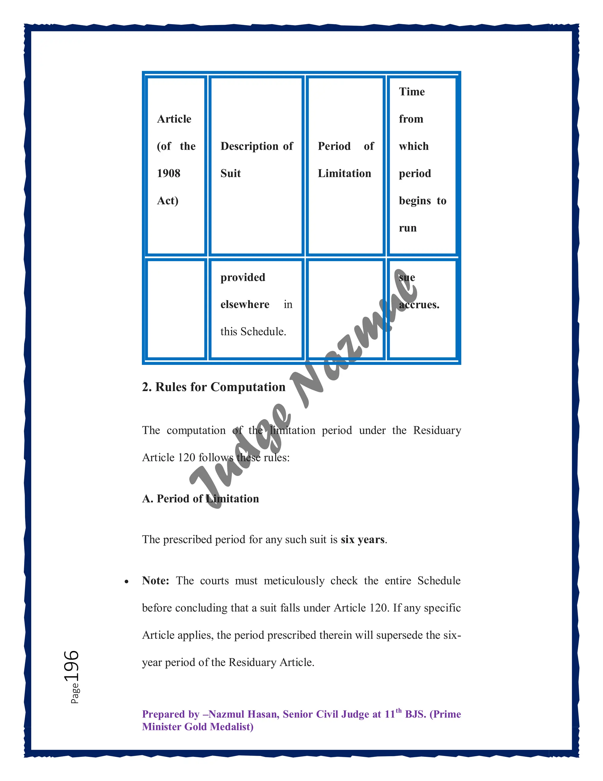 Prepared by –Nazmul Hasan, Senior Civil Judge at 11th
BJS. (Prime
Minister Gold Medalist)
Page
196
Article
(of the
1908
Act)
Description of
Suit
Period of
Limitation
Time
from
which
period
begins to
run
provided
elsewhere in
this Schedule.
sue
accrues.
2. Rules for Computation
The computation of the limitation period under the Residuary
Article 120 follows these rules:
A. Period of Limitation
The prescribed period for any such suit is six years.
 Note: The courts must meticulously check the entire Schedule
before concluding that a suit falls under Article 120. If any specific
Article applies, the period prescribed therein will supersede the six-
year period of the Residuary Article.
 
