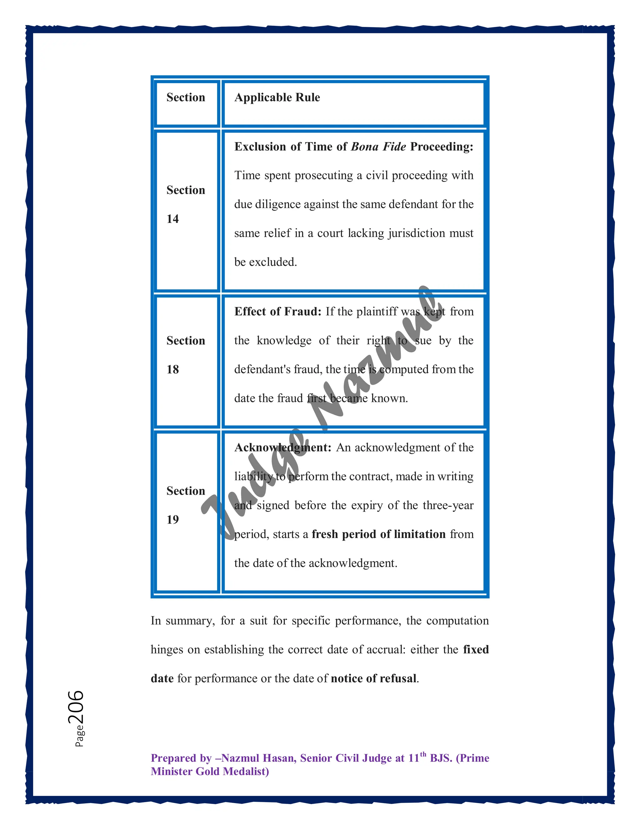 Prepared by –Nazmul Hasan, Senior Civil Judge at 11th
BJS. (Prime
Minister Gold Medalist)
Page
206
Section Applicable Rule
Section
14
Exclusion of Time of Bona Fide Proceeding:
Time spent prosecuting a civil proceeding with
due diligence against the same defendant for the
same relief in a court lacking jurisdiction must
be excluded.
Section
18
Effect of Fraud: If the plaintiff was kept from
the knowledge of their right to sue by the
defendant's fraud, the time is computed from the
date the fraud first became known.
Section
19
Acknowledgment: An acknowledgment of the
liability to perform the contract, made in writing
and signed before the expiry of the three-year
period, starts a fresh period of limitation from
the date of the acknowledgment.
In summary, for a suit for specific performance, the computation
hinges on establishing the correct date of accrual: either the fixed
date for performance or the date of notice of refusal.
 
