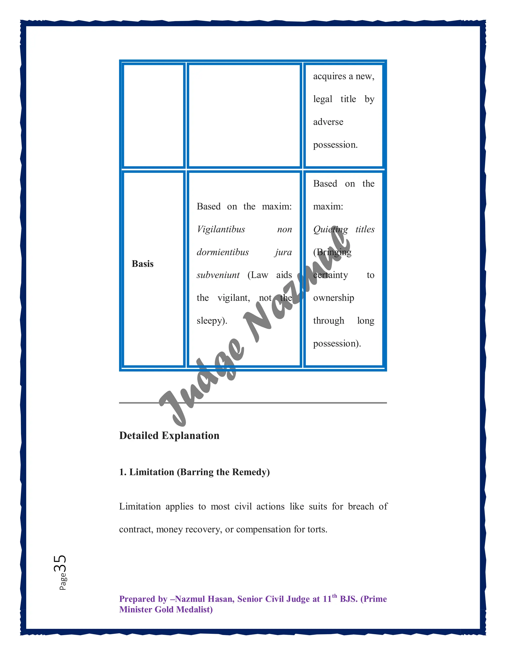 Prepared by –Nazmul Hasan, Senior Civil Judge at 11th
BJS. (Prime
Minister Gold Medalist)
Page
35
Detailed Explanation
1. Limitation (Barring the Remedy)
Limitation applies to most civil actions like suits for breach of
contract, money recovery, or compensation for torts.
acquires a new,
legal title by
adverse
possession.
Basis
Based on the maxim:
Vigilantibus non
dormientibus jura
subveniunt (Law aids
the vigilant, not the
sleepy).
Based on the
maxim:
Quieting titles
(Bringing
certainty to
ownership
through long
possession).
 