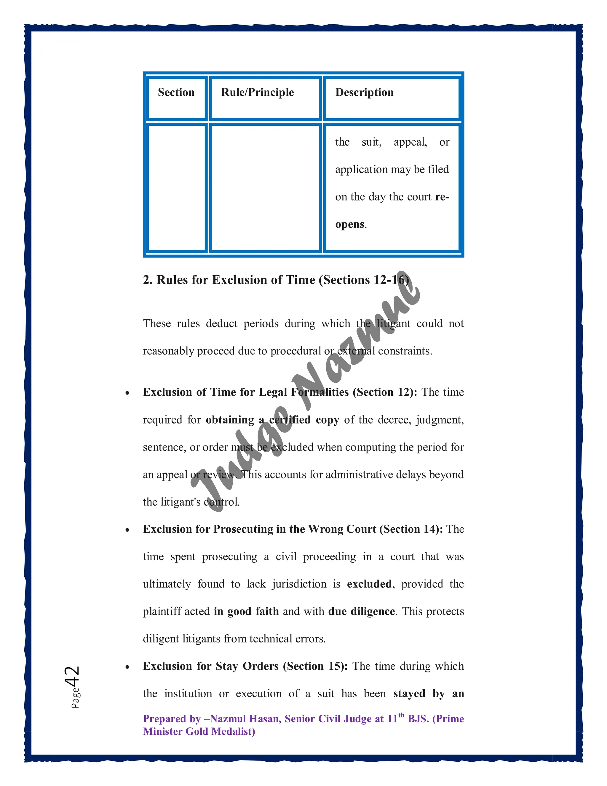 Prepared by –Nazmul Hasan, Senior Civil Judge at 11th
BJS. (Prime
Minister Gold Medalist)
Page
42
Section Rule/Principle Description
the suit, appeal, or
application may be filed
on the day the court re-
opens.
2. Rules for Exclusion of Time (Sections 12-16)
These rules deduct periods during which the litigant could not
reasonably proceed due to procedural or external constraints.
 Exclusion of Time for Legal Formalities (Section 12): The time
required for obtaining a certified copy of the decree, judgment,
sentence, or order must be excluded when computing the period for
an appeal or review. This accounts for administrative delays beyond
the litigant's control.
 Exclusion for Prosecuting in the Wrong Court (Section 14): The
time spent prosecuting a civil proceeding in a court that was
ultimately found to lack jurisdiction is excluded, provided the
plaintiff acted in good faith and with due diligence. This protects
diligent litigants from technical errors.
 Exclusion for Stay Orders (Section 15): The time during which
the institution or execution of a suit has been stayed by an
 