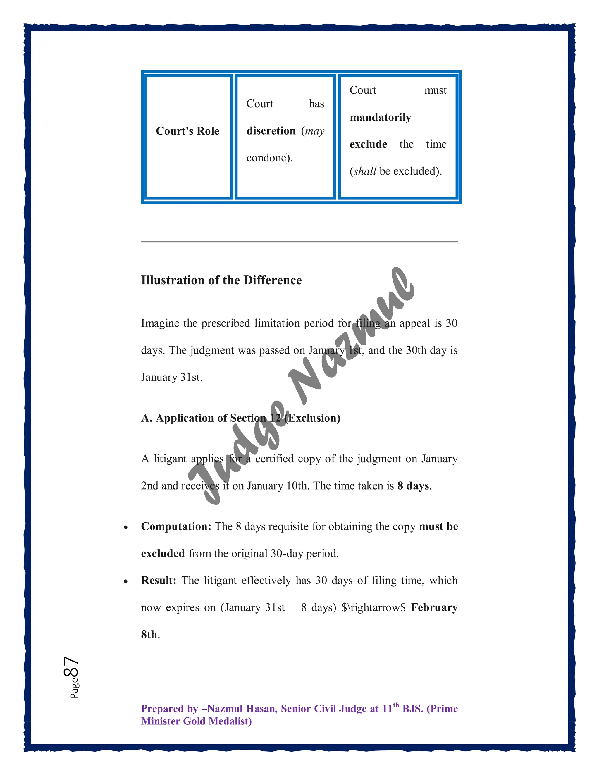 Prepared by –Nazmul Hasan, Senior Civil Judge at 11th
BJS. (Prime
Minister Gold Medalist)
Page
87
Illustration of the Difference
Imagine the prescribed limitation period for filing an appeal is 30
days. The judgment was passed on January 1st, and the 30th day is
January 31st.
A. Application of Section 12 (Exclusion)
A litigant applies for a certified copy of the judgment on January
2nd and receives it on January 10th. The time taken is 8 days.
 Computation: The 8 days requisite for obtaining the copy must be
excluded from the original 30-day period.
 Result: The litigant effectively has 30 days of filing time, which
now expires on (January 31st + 8 days) $rightarrow$ February
8th.
Court's Role
Court has
discretion (may
condone).
Court must
mandatorily
exclude the time
(shall be excluded).
 