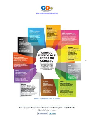 www.consumidoresdigitais.com.br
Tudo o que você deveria saber sobre os consumidores digitais e ainda NÃO sabe
© Danielle Vieira – versão 1
38
Figura 6 – O efeito das cores no cérebro
 