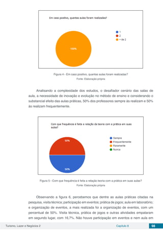 Turismo, Lazer e Negócios 2 Capítulo 8 98
Figura 4 - Em caso positivo, quantas aulas foram realizadas?
Fonte: Elaboração própria
Analisando a complexidade dos estudos, o desafiador cenário das salas de
aula, a necessidade de inovação e evolução no método de ensino e considerando o
substancial efeito das aulas práticas, 50% dos professores sempre às realizam e 50%
às realizam frequentemente.
Figura 5 - Com que frequência é feita a relação teoria com a prática em suas aulas?
Fonte: Elaboração própria
Observando a figura 6, percebemos que dentre as aulas práticas citadas na
pesquisa, visita técnica; participação em eventos; prática de jogos; aula em laboratório;
e organização de eventos, a mais realizada foi a organização de eventos, com um
percentual de 50%. Visita técnica, prática de jogos e outras atividades empataram
em segundo lugar, com 16,7%. Não houve participação em eventos e nem aula em
 