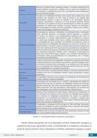 Turismo, Lazer e Negócios 2 Capítulo 10 120
História
Recorte na história latino americana desde o processo colonial até os
pactos políticos econômicos, conflitos como a guerra da Cisplatina e
do Paraguai, a questão da guerra fria e as ditaduras latino-americanas
(comum aos três países).
Geografia
Transita com habilidade incomum pelo projeto pela própria força dos
trabalhos que acontece no LSP, onde os países e as regiões são
apresentados usando a língua do visitante e do hospedeiro. Alunos
uruguaios apresentam o Uruguai e os seus diversos aspectos físicos
e culturais numa espécie de aula de apresentação no teatro da escola
projetando em slides seus recortes e sempre falando em português.
Em contrapartida os alunos do CAU apresentam o Brasil com o mesmo
critério de abordagem, falando em espanhol.
Filosofia e Sociologia
Os pensadores, políticos e filosóficos de identidade latina, transitando
entre clássicos regionais. A produção cultural argentina e uruguaia
no cinema, na música e nas manifestações populares tais como o
“candomblé” e o “tango”. Documentários sobre as ditaduras, a tortura
e o exílio para reflexões sobre como a política americana administrou
a consolidação de suas vocações no hemisfério sul americano. Para a
compreensão da similaridade das ditaduras no Cone Sul, os filmes “A
História Oficial” e “Condor”, sobre a conexão entre governos militares do
Cone Sul na década de 1970, que ocasionou assassinatos, sequestros e
exílios de milhares de pessoas. Os filmes também receberam abordagem
das disciplinas Geografia, História, Arte e Literatura. A discussão do
papel dos instrumentos legais exigidos num translado internacional e
orientações sobre os procedimentos em consonância com o Tratado
Internacional do MERCOSUL.
Artes
Tutelou instrumentos de investigação, amplamente vestida de elementos
variáveis pautando numa análise da arquitetura, tentando dialogar entre
as diversas vertentes das construções e as estéticas dos três países
com a visualização das cidades visitadas feita anteriormente por meio de
sites especializados e a posteriori nos locais.
Literatura
A obra do Escritor uruguaio Eduardo Galeano, crônicas e poemas foram
visitados com foco na sociologia, filosofia, língua portuguesa e língua
espanhola.
Matemática
A matemática financeira para explicar os processos de conversão da
moeda, inflação e proporcionalidades.
Física
A montagem de uma tabela de km x tempo x velocidade para média de
espaço percorrido até os destinos. As atividades usaram dos diversos
tipos de transportes. Dos carros na locomoção de casa para o aeroporto
Santa Genoveva, dos vôos domésticos, internacionais, da travessia de
barco Buquebus entre Colônia de Sacramento X Buenos Aires.
Biologia
A fauna e flora presentes em cada cidade, sobretudo em contato com o
Rio da Prata e em seguida a fauna marinha, nas visitações aos parques
com amostras de vegetação característica da região. As questões
ambientais e os problemas com Argentina e Uruguai a respeito das
Papeleiras, razão de conflito entre as duas nações. Pauta de discussões
dentro das reuniões do MERCOSUL.
Química
A salinidade e coloração do Rio da água do “Mar del Plata” sobretudo
quando em Piriápolis no ponto culminante vê-se o encontro das águas
do Rio da Prata com o oceano Atlântico.
Educação física
Interação entre os alunos nos jogos de vôlei, queimada e futebol. Ao final
com uma confraternização entre os grupos.
Quadro 1- Interdisciplinaridade, disciplinas e abordagens.
Dentro dessa perspectiva de uma educação turística, Krippendorf assegura a
respeito do aluno que “aprenderá a olhar, a compreender e a respeitar a natureza e o
modo de vida do próximo. Com a Geografia e a História, descobrirá o espaço e o palco
 
