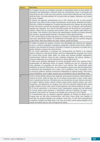 Turismo, Lazer e Negócios 2 Capítulo 10 122
Aluno Narrativa
1 A) A viagem fez que eu mudasse conceitos e suposições sobre os dois países. A
arquitetura de Montevidéu e Buenos Aires me surpreendeu muito. A sensação de
segurança ao sair à noite era muito grande, havia muitos policiais nas ruas mesmo
tarde da noite. A comida também foi um ponto alto da viagem, deliciosa, era à base
de carne e batata.
B) Apesar de algumas semelhanças com o Rio Grande do Sul, os dois países
possuem uma cultura muito ampla, diversificada, sendo assim, diferente da nossa.
Eles têm o hábito do tabagismo. A maioria das pessoas fuma. Apesar de outros tipos
de lixo não serem comuns de encontrar jogados na rua, as bitucas são facilmente
jogadas nas calçadas. Já o dia do Patrimônio pode ser resumido em uma palavra:
orgulho. Nesse dia os uruguaios demonstram todo o seu orgulho pela história de
sua nação. Sua história e sua cultura são relembradas e postas em prática através
dos museus, apresentações teatrais e musicais e feiras gastronômicas.
C) Sim, foram ótimos os dias que passei no Uruguai e na Argentina. Mas, é incrível,
meu amor pelo Brasil cresceu. É inexplicável a sensação que tive quando cheguei
a São Paulo. Senti que estava em casa, mesmo sendo de Goiás.
2 A) Visitar os países me ajudou a formar uma identidade dos mesmos em relação
ao povo, a cultura, paisagens, arquitetura, geografia, culinária entre outros. Mesmo
porque o que estudamos durante o bimestre a respeito do proposto no projeto fez a
gente começar a pensar de outras formas.
B) Foi muito importante no processo de conhecimento da história e da cultura
platina. Visitamos o túmulo de Artigas, herói da independência uruguaia cujo nome
eu nunca tinha ouvido. Além disso, as visitas aos museus também agregaram
conhecimento histórico: obras de arte, artefatos indígenas. Os teatros, danças e
músicas celebradas ao ar livre mostraram os ritmos típicos de lá. 
C) Não houve grandes alterações na minha percepção sobre isso, apenas foram
evidenciadas as diferenças entre os países. Pareceu-me que os uruguaios são
mais patriotas, se orgulham de seu país e sua história, fato comprovado pela
existência do Dia do Patrimônio. Já nos brasileiros parece que está prevalecendo
o sentimento de insatisfação com o país, com os políticos, com a corrupção, com
os serviços públicos. Apenas continuam fortalecidas as culturas locais, mas como
cultura brasileira, como nação, parece que os brasileiros não se identificam mais. 
3 A) Eu e minha família, sempre que viajamos, procuramos conhecer o lado histórico-
cultural do local, então foi algo que eu já estava acostumada a fazer, ainda mais
com o estudo que fizemos o bimestre pra nos inteirarmos do que iríamos encontrar
na viagem. Mesmo assim conheci muitas coisas dentro desses países, que nem
imaginava, principalmente no Uruguai, que não tive interesse anteriormente esse
projeto ampliou minha visão sobre muitos aspectos até mesmo políticos do lugar.
B) O dia do patrimônio é um evento muito interessante, porque ele traz pessoas
do mundo inteiro para conhecer o Patrimônio cultural e histórico do lugar, e eu
conhecia muito pouco do Uruguai e da relação que o país tem com o Brasil.
C) Considerando que eu descobri algumas ligações na história do Brasil com o
Uruguai que eu não tinha conhecimento, isso abriu meus olhos com relação a
esse tipo de possível ligação com qualquer outro país, é mais fácil compreender
e analisar a história de cada local e ver que há muitos outros países ligados com
partes da história que eu não conseguia ver antes.
 