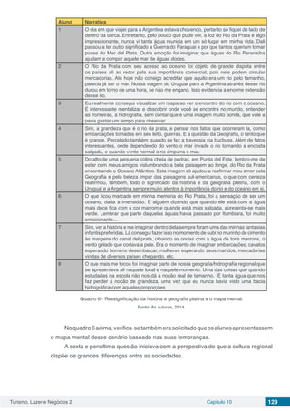 Turismo, Lazer e Negócios 2 Capítulo 10 129
Aluno Narrativa
1 O dia em que viajei para a Argentina estava chovendo, portanto só fiquei do lado de
dentro da barca. Entretanto, pelo pouco que pude ver, a foz do Rio da Prata é algo
impressionante, nunca vi tanta água reunida em um só lugar em minha vida. Dali
passou a ter outro significado a Guerra do Paraguai e por que tantos queriam tomar
posse do Mar del Plata. Outra emoção foi imaginar que águas do Rio Paranaíba
ajudam a compor aquele mar de águas doces.
2 O Rio da Prata com seu acesso ao oceano foi objeto de grande disputa entre
os países ali ao redor pela sua importância comercial, pois nele podem circular
mercadorias. Até hoje não consigo acreditar que aquilo era um rio pelo tamanho,
parecia já ser o mar. Nossa viagem do Uruguai para a Argentina através desse rio
durou em torno de uma hora, se não me engano. Isso evidencia a enorme extensão
desse rio.
3 Eu realmente consegui visualizar um mapa ao ver o encontro do rio com o oceano.
É interessante mentalizar e descobrir onde você se encontra no mundo, entender
as fronteiras, a hidrografia, sem contar que é uma imagem muito bonita, que vale a
pena gastar um tempo para observar.
4 Sim, a grandeza que é o rio da prata, e pensar nos fatos que ocorreram la, como
embarcações tomadas em seu leito, guerras. E a questão da Geografia, o tanto que
é grande. Percebido também quando se fez a travessia via bucbuss. Além de fatos
interessantes, onde dependendo do vento o mar invade o rio tornando a encosta
salgada, e quando vento normal o rio empurra o mar.
5 Do alto de uma pequena colina cheia de pedras, em Punta del Este, lembro-me de
estar com meus amigos vislumbrando a bela paisagem ao longe, do Rio da Prata
encontrando o Oceano Atlântico. Esta imagem só ajudou a reafirmar meu amor pela
Geografia e pela beleza ímpar das paisagens sul-americanas, o que com certeza
reafirmou, também, todo o significado da história e da geografia platina, com o
Uruguai e a Argentina sempre muito atentos à importância do rio e do oceano em si.
6 O que ficou marcado em minha memória do Rio Prata, foi a sensação de ser um
oceano, dada a imensidão. E alguém dizendo que quando ele está com a água
mais doce fica com a cor marrom e quando está mais salgada, apresenta-se mais
verde. Lembrar que parte daquelas águas havia passado por Itumbiara, foi muito
emocionante...
7 Sim, ver a história e me imaginar dentro dela sempre foram uma das minhas fantasias
infantis preferidas. Lá consegui fazer isso no momento de subi no murinho de cimento
às margens do canal del prata, olhando as ondas com a água de tons marrons, o
vento gelado que cortava a pele. Era o momento de imaginar embarcações, cavalos
esperando homens desembarcar, mulheres esperando seus maridos, mercadorias
vindas de diversos países chegando, etc.
8 O que mais me tocou foi imaginar parte de nossa geografia/hidrografia regional que
se apresentava ali naquele local e naquele momento. Uma das coisas que quando
estudadas na escola não nos dá a noção real de tamanho. É tanta água que nos
faz perder a noção de grandeza, uma vez que eu nunca havia visto uma bacia
hidrográfica com aquelas proporções
Quadro 6 - Ressignificação da história e geografia platina e o mapa mental.
Fonte: As autoras, 2014.
Noquadro6acima,verifica-setambémerasolicitadoqueosalunosapresentassem
o mapa mental desse cenário baseado nas suas lembranças.
A sexta e penúltima questão iniciava com a perspectiva de que a cultura regional
dispõe de grandes diferenças entre as sociedades.
 