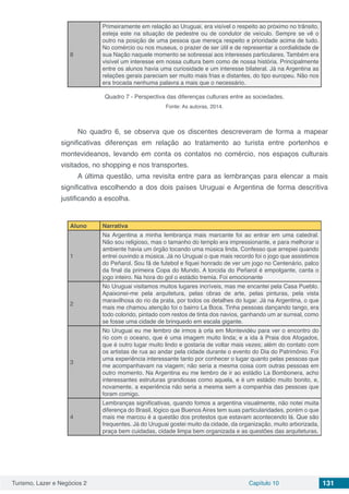 Turismo, Lazer e Negócios 2 Capítulo 10 131
8
Primeiramente em relação ao Uruguai, era visível o respeito ao próximo no trânsito,
esteja este na situação de pedestre ou de condutor de veículo. Sempre se vê o
outro na posição de uma pessoa que mereça respeito e prioridade acima de tudo.
No comércio ou nos museus, o prazer de ser útil e de representar a cordialidade de
sua Nação naquele momento se sobressai aos interesses particulares. Também era
visível um interesse em nossa cultura bem como de nossa história. Principalmente
entre os alunos havia uma curiosidade e um interesse bilateral. Já na Argentina as
relações gerais pareciam ser muito mais frias e distantes, do tipo europeu. Não nos
era trocada nenhuma palavra a mais que o necessário.
Quadro 7 - Perspectiva das diferenças culturais entre as sociedades.
Fonte: As autoras, 2014.
No quadro 6, se observa que os discentes descreveram de forma a mapear
significativas diferenças em relação ao tratamento ao turista entre portenhos e
montevideanos, levando em conta os contatos no comércio, nos espaços culturais
visitados, no shopping e nos transportes.
A última questão, uma revisita entre para as lembranças para elencar a mais
significativa escolhendo a dos dois países Uruguai e Argentina de forma descritiva
justificando a escolha.
Aluno Narrativa
1
Na Argentina a minha lembrança mais marcante foi ao entrar em uma catedral.
Não sou religioso, mas o tamanho do templo era impressionante, e para melhorar o
ambiente havia um órgão tocando uma música linda. Confesso que arrepiei quando
entrei ouvindo a música. Já no Uruguai o que mais recordo foi o jogo que assistimos
do Peñarol. Sou fã de futebol e fiquei honrado de ver um jogo no Centenário, palco
da final da primeira Copa do Mundo. A torcida do Peñarol é empolgante, canta o
jogo inteiro. Na hora do gol o estádio tremia. Foi emocionante
2
No Uruguai visitamos muitos lugares incríveis, mas me encantei pela Casa Pueblo.
Apaixonei-me pela arquitetura, pelas obras de arte, pelas pinturas, pela vista
maravilhosa do rio da prata, por todos os detalhes do lugar. Já na Argentina, o que
mais me chamou atenção foi o bairro La Boca. Tinha pessoas dançando tango, era
todo colorido, pintado com restos de tinta dos navios, ganhando um ar surreal, como
se fosse uma cidade de brinquedo em escala gigante. 
3
No Uruguai eu me lembro de irmos à orla em Montevidéu para ver o encontro do
rio com o oceano, que é uma imagem muito linda; e a ida à Praia dos Afogados,
que é outro lugar muito lindo e gostaria de voltar mais vezes; além do contato com
os artistas de rua ao andar pela cidade durante o evento do Dia do Patrimônio. Foi
uma experiência interessante tanto por conhecer o lugar quanto pelas pessoas que
me acompanhavam na viagem; não seria a mesma coisa com outras pessoas em
outro momento. Na Argentina eu me lembro de ir ao estádio La Bombonera, acho
interessantes estruturas grandiosas como aquela, e é um estádio muito bonito, e,
novamente, a experiência não seria a mesma sem a companhia das pessoas que
foram comigo.
4
Lembranças significativas, quando fomos a argentina visualmente, não notei muita
diferença do Brasil, lógico que Buenos Aires tem suas particularidades, porém o que
mais me marcou é a questão dos protestos que estavam acontecendo lá. Que são
frequentes. Já do Uruguai gostei muito da cidade, da organização, muito arborizada,
praça bem cuidadas, cidade limpa bem organizada e as questões das arquiteturas.
 