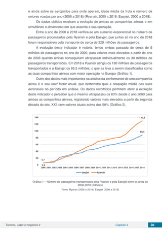 Turismo, Lazer e Negócios 2 Capítulo 4 30
e ainda sobre os aeroportos para onde operam, idade média da frota e número de
setores voados por ano (2006 a 2018) (Ryanair, 2000 a 2018; Easyjet, 2000 a 2018).
Os dados obtidos mostram a evolução de ambas as companhias aéreas e em
simultâneo o dinamismo em que assenta a sua operação.
Entre o ano de 2000 e 2018 verifica-se um aumento exponencial no número de
passageiros processados pela Ryanair e pela Easyjet, que juntas só no ano de 2018
foram responsáveis pelo transporte de cerca de 220 milhões de passageiros.
A evolução deste indicador é notória, tendo ambas passado de cerca de 5
milhões de passageiros no ano de 2000, para valores mais elevados a partir do ano
de 2006 quando ambas conseguiram ultrapassar individualmente os 30 milhões de
passageiros transportados. Em 2018 a Ryanair atingiu os 130 milhões de passageiros
transportados e a Easyjet os 88,5 milhões, o que as leva a serem classificadas como
as duas companhias aéreas com maior operação na Europa (Gráfico 1).
Outro dos dados mais importantes na análise da performance de uma companhia
aérea é o seu load factor anual, que demonstra qual a ocupação média das suas
aeronaves no período em análise. Os dados recolhidos permitem aferir a evolução
deste indicador e perceber que o mesmo ultrapassou os 80% desde o ano 2000 para
ambas as companhias aéreas, registando valores mais elevados a partir da segunda
década do séc. XXI, com valores atuais acima dos 90% (Gráfico 2).
Gráfico 1 – Número de passageiros transportados pela Ryanair e pela Easyjet entre os anos de
2000-2018 (milhões)
Fonte: Ryanair (2000 a 2018); Easyjet (2000 a 2018)
 