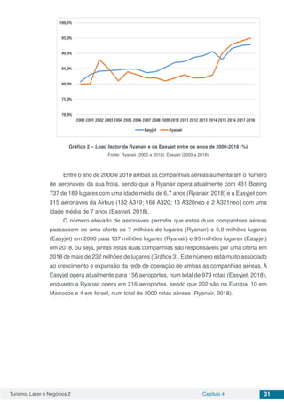 Turismo, Lazer e Negócios 2 Capítulo 4 31
Gráfico 2 – Load factor da Ryanair e da Easyjet entre os anos de 2000-2018 (%)
Fonte: Ryanair (2000 a 2018); Easyjet (2000 a 2018)
Entre o ano de 2000 e 2018 ambas as companhias aéreas aumentaram o número
de aeronaves da sua frota, sendo que a Ryanair opera atualmente com 431 Boeing
737 de 189 lugares com uma idade média de 6,7 anos (Ryanair, 2018) e a Easyjet com
315 aeronaves da Airbus (132 A319; 168 A320; 13 A320neo e 2 A321neo) com uma
idade média de 7 anos (Easyjet, 2018).
O número elevado de aeronaves permitiu que estas duas companhias aéreas
passassem de uma oferta de 7 milhões de lugares (Ryanair) e 6,9 milhões lugares
(Easyjet) em 2000 para 137 milhões lugares (Ryanair) e 95 milhões lugares (Easyjet)
em 2018, ou seja, juntas estas duas companhias são responsáveis por uma oferta em
2018 de mais de 232 milhões de lugares (Gráfico 3). Este número está muito associado
ao crescimento e expansão da rede de operação de ambas as companhias aéreas. A
Easyjet opera atualmente para 156 aeroportos, num total de 979 rotas (Easyjet, 2018),
enquanto a Ryanair opera em 216 aeroportos, sendo que 202 são na Europa, 10 em
Marrocos e 4 em Israel, num total de 2000 rotas aéreas (Ryanair, 2018).
 