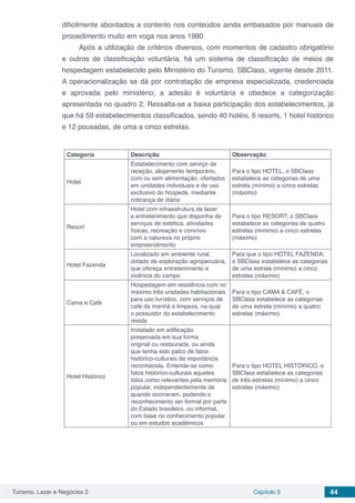 Turismo, Lazer e Negócios 2 Capítulo 5 44
dificilmente abordados a contento nos conteúdos ainda embasados por manuais de
procedimento muito em voga nos anos 1980.
Após a utilização de critérios diversos, com momentos de cadastro obrigatório
e outros de classificação voluntária, há um sistema de classificação de meios de
hospedagem estabelecido pelo Ministério do Turismo, SBClass, vigente desde 2011.
A operacionalização se dá por contratação de empresa especializada, credenciada
e aprovada pelo ministério; a adesão é voluntária e obedece a categorização
apresentada no quadro 2. Ressalta-se a baixa participação dos estabelecimentos, já
que há 59 estabelecimentos classificados, sendo 40 hotéis, 6 resorts, 1 hotel histórico
e 12 pousadas, de uma a cinco estrelas.
Categoria Descrição Observação
Hotel
Estabelecimento com serviço de
receção, alojamento temporário,
com ou sem alimentação, ofertados
em unidades individuais e de uso
exclusivo do hóspede, mediante
cobrança de diária
Para o tipo HOTEL, o SBClass
estabelece as categorias de uma
estrela (mínimo) a cinco estrelas
(máximo)
Resort
Hotel com infraestrutura de lazer
e entretenimento que disponha de
serviços de estética, atividades
físicas, recreação e convívio
com a natureza no próprio
empreendimento
Para o tipo RESORT, o SBClass
estabelece as categorias de quatro
estrelas (mínimo) a cinco estrelas
(máximo)
Hotel Fazenda
Localizado em ambiente rural,
dotado de exploração agropecuária,
que ofereça entretenimento e
vivência do campo
Para que o tipo HOTEL FAZENDA,
o SBClass estabelece as categorias
de uma estrela (mínimo) a cinco
estrelas (máximo)
Cama e Café
Hospedagem em residência com no
máximo três unidades habitacionais
para uso turístico, com serviços de
café da manhã e limpeza, na qual
o possuidor do estabelecimento
resida
Para o tipo CAMA & CAFÉ, o
SBClass estabelece as categorias
de uma estrela (mínimo) a quatro
estrelas (máximo)
Hotel Histórico
Instalado em edificação
preservada em sua forma
original ou restaurada, ou ainda
que tenha sido palco de fatos
histórico-culturais de importância
reconhecida. Entende-se como
fatos histórico-culturais aqueles
tidos como relevantes pela memória
popular, independentemente de
quando ocorreram, podendo o
reconhecimento ser formal por parte
do Estado brasileiro, ou informal,
com base no conhecimento popular
ou em estudos acadêmicos
Para o tipo HOTEL HISTÓRICO, o
SBClass estabelece as categorias
de três estrelas (mínimo) a cinco
estrelas (máximo)
 