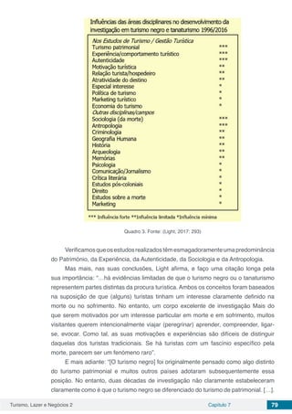 Turismo, Lazer e Negócios 2 Capítulo 7 79
Quadro 3. Fonte: (Light, 2017: 293)
Verificamosqueosestudosrealizadostêmesmagadoramenteumapredominância
do Património, da Experiência, da Autenticidade, da Sociologia e da Antropologia.
Mas mais, nas suas conclusões, Light afirma, e faço uma citação longa pela
sua importância: “…há evidências limitadas de que o turismo negro ou o tanaturismo
representem partes distintas da procura turística. Ambos os conceitos foram baseados
na suposição de que (alguns) turistas tinham um interesse claramente definido na
morte ou no sofrimento. No entanto, um corpo excelente de investigação Mais do
que serem motivados por um interesse particular em morte e em sofrimento, muitos
visitantes querem intencionalmente viajar (peregrinar) aprender, compreender, ligar-
se, evocar. Como tal, as suas motivações e experiências são difíceis de distinguir
daquelas dos turistas tradicionais. Se há turistas com um fascínio específico pela
morte, parecem ser um fenómeno raro”.
E mais adiante: “[O turismo negro] foi originalmente pensado como algo distinto
do turismo patrimonial e muitos outros países adotaram subsequentemente essa
posição. No entanto, duas décadas de investigação não claramente estabeleceram
claramente como é que o turismo negro se diferenciado do turismo de patrimonial. […].
 