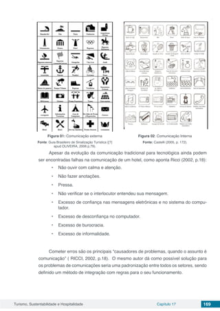 Turismo, Sustentabilidade e Hospitalidade Capítulo 17 169
Figura 01: Comunicação externa
Fonte: Guia Brasileiro de Sinalização Turística ([?]
apud OLIVEIRA, 2006 p.79).
Figura 02: Comunicação Interna
Fonte: Castelli (2005, p. 172).
Apesar da evolução da comunicação tradicional para tecnológica ainda podem
ser encontradas falhas na comunicação de um hotel, como aponta Ricci (2002, p.18):
•	 Não ouvir com calma e atenção.
•	 Não fazer anotações.
•	 Pressa.
•	 Não verificar se o interlocutor entendeu sua mensagem.
•	 Excesso de confiança nas mensagens eletrônicas e no sistema do compu-
tador.
•	 Excesso de desconfiança no computador.
•	 Excesso de burocracia.
•	 Excesso de informalidade.
Cometer erros são os principais “causadores de problemas, quando o assunto é
comunicação” ( RICCI, 2002, p.18). O mesmo autor dá como possível solução para
os problemas de comunicações seria uma padronização entre todos os setores, sendo
definido um método de integração com regras para o seu funcionamento.
 