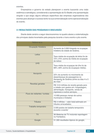 Turismo, Sustentabilidade e Hospitalidade Capítulo 22 234
eventos.
Empresários e governo do estado planejaram o evento buscando uma visão
sistêmica e estratégica, considerando a apresentação do Ex Beatle uma apresentação
singular e que exigiu alguns esforços específicos das empresas organizadoras dos
eventos para alcançar o sucesso tanto na sua comercialização como operacionalização
do evento.
3 | 	RESULTADOS DAS PESQUISAS E DISCUSSÃO
Diante deste cenário a seguir descreveremos no quadro abaixo a sistematização
dos principais dados levantados pela pesquisa durante o trans evento e pós evento.
Refere-se a: Detalhamento
Ocupação Hoteleira
Aumento de 5.000 hóspede na ocupaçao
hoteleira da cidade de Goiânia;
Leitos
Taxa média de ocupação de leitos foi de
72% (75% acima da média de ocupação
de leitos)
UHS
Taxa média da ocupaçao de Uhs foi de
98% (48% acima da ocupaçao média);
Aeroporto
22% de aumento no movimento de
desembarque de passageiros no
Aeroporto de Goiânia (entre os dias 4 e 5
de maio
);
Receitas geradas
R$ 12,9 milhões de receita gerada para
a cidade com gastos em: hospedagem,
alimentação, transporte, venda de
ingressos e outros serviços;
Fluxo de visitantes / turistas
12.000 pessoas vieram de outros
municípios e Estados
;
Tributos R$ 4 milhões – valor total estimado em
tributos arrecadados;
Trabalho temporário
3.500 postos de trabaho temporário
durante o evento
;
TV 36 Materias de TV incluindo reportagem
no Fantástico;
Google 51.300 resultados tópicos do google;
 
