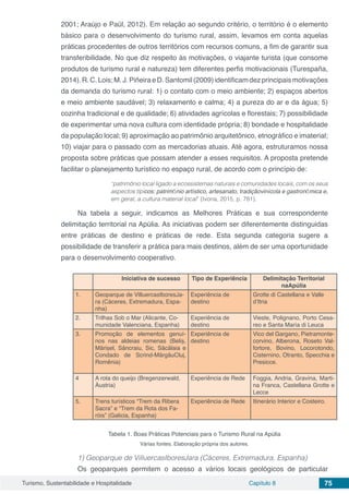 Turismo, Sustentabilidade e Hospitalidade Capítulo 8 75
2001; Araújo e Paül, 2012). Em relação ao segundo critério, o território é o elemento
básico para o desenvolvimento do turismo rural, assim, levamos em conta aquelas
práticas procedentes de outros territórios com recursos comuns, a fim de garantir sua
transferibilidade. No que diz respeito às motivações, o viajante turista (que consome
produtos de turismo rural e natureza) tem diferentes perfis motivacionais (Turespaña,
2014).R.C.Lois;M.J.PiñeiraeD.Santomil(2009)identificamdezprincipaismotivações
da demanda do turismo rural: 1) o contato com o meio ambiente; 2) espaços abertos
e meio ambiente saudável; 3) relaxamento e calma; 4) a pureza do ar e da água; 5)
cozinha tradicional e de qualidade; 6) atividades agrícolas e florestais; 7) possibilidade
de experimentar uma nova cultura com identidade própria; 8) bondade e hospitalidade
da população local; 9) aproximação ao patrimônio arquitetônico, etnográfico e imaterial;
10) viajar para o passado com as mercadorias atuais. Até agora, estruturamos nossa
proposta sobre práticas que possam atender a esses requisitos. A proposta pretende
facilitar o planejamento turístico no espaço rural, de acordo com o princípio de:
“patrimônio local ligado a ecossistemas naturais e comunidades locais, com os seus
aspectos típicos: patrimônio artístico, artesanato, tradiçãovinícola e gastronômica e,
em geral, a cultura material local” (Ivona, 2015, p. 781).
Na tabela a seguir, indicamos as Melhores Práticas e sua correspondente
delimitação territorial na Apúlia. As iniciativas podem ser diferentemente distinguidas
entre práticas de destino e práticas de rede. Esta segunda categoria sugere a
possibilidade de transferir a prática para mais destinos, além de ser uma oportunidade
para o desenvolvimento cooperativo.
Iniciativa de sucesso Tipo de Experiência Delimitação Territorial
naApúlia
1. Geoparque de VilluercasIboresJa-
ra (Cáceres, Extremadura, Espa-
nha)
Experiência de
destino
Grotte di Castellana e Valle
d’Itria
2. Trilhas Sob o Mar (Alicante, Co-
munidade Valenciana, Espanha)
Experiência de
destino
Vieste, Polignano, Porto Cesa-
reo e Santa María di Leuca
3. Promoção de elementos genuí-
nos nas aldeias romenas (Beliș,
Mărișel, Sâncraiu, Sic, Săcălaia e
Condado de Scrind-MărgăuCluj,
Romênia)
Experiência de
destino
Vico del Gargano, Pietramonte-
corvino, Alberona, Roseto Val-
fortore, Bovino, Locorotondo,
Cisternino, Otranto, Specchia e
Presicce.
4 A rota do queijo (Bregenzerwald,
Áustria)
Experiência de Rede Foggia, Andria, Gravina, Marti-
na Franca, Castellana Grotte e
Lecce
5. Trens turísticos “Trem da Ribera
Sacra” e “Trem da Rota dos Fa-
róis” (Galicia, Espanha)
Experiência de Rede Itinerário Interior e Costeiro.
Tabela 1. Boas Práticas Potenciais para o Turismo Rural na Apúlia
Várias fontes. Elaboração própria dos autores.
1) Geoparque de VilluercasIboresJara (Cáceres, Extremadura, Espanha)
Os geoparques permitem o acesso a vários locais geológicos de particular
 