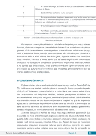 Turismo, Sustentabilidade e Hospitalidade Capítulo 9 93
5 A Cascata do Gringo, a Caverna do Índio, a Gruta de Fátima e o Monumento
Religioso da Salete.
6 Existem trilhas, cachoeiras e uma barragem.
7 Em uma propriedade situada em áreas rurais, uma família possui um museu,
mas nele não há interferência do poder público. O Município possui e administra um
balneário que está localizado no espaço rural.
8 O Município possui muitas trilhas para caminhadas.
9 As trilhas e caminhadas, as cascatas, o conjunto histórico da Pompéia, uma
trilha formatada e a Quinta Don Inácio.
Tabela 4 - Atrativos turísticos diretamente relacionados ao turismo no espaço rural
Fonte: Dados da pesquisa.
Considerada uma região privilegiada pela beleza das paisagens, composta por
florestas, cânions e uma grande diversidade de fauna e flora, em todos municípios os
gestores públicos reconhecem suas respectivas potencialidades turísticas no espaço
rural, e, mesmo de forma precária, estes ambientes são utilizados para dinamizar a
atividade do setor e atrair turistas. De modo geral, a grande maioria dos municípios
possui mirantes, cascatas e trilhas, sendo que as festas religiosas em comunidades
localizadas no espaço rural também são consideradas importantes atrativos turísticos
e, na opinião dos entrevistados, estes eventos contribuem significativamente com a
preservação da cultura dos descendentes dos imigrantes, principalmente no que se
refere à gastronomia e a religiosidade.
4 | 	CONSIDERAÇÕES FINAIS
Embora existam inúmeras atrações turísticas no espaço rural da Quarta Colônia/
RS, verificou-se que ainda é muito incipiente a exploração destas por parte do poder
público local. Vista como potencial turístico, a cultura local, que retoma a diversidade
das características dos imigrantes alemães, italianos, portugueses, da cultura dos
afrodescendentes e de povos indígenas, encontra-se presente mais destacadamente
nos atrativos turísticos em oito dos municípios que a compõe. No que diz respeito às
ações para a valorização do patrimônio cultural deve-se ressaltar a preservação de
parte do acervo de bens e de arquitetura, além dos elementos ligados à gastronomia,
as festas religiosas, os festivais temáticos e os restaurantes típicos.
As belas paisagens e formas de relevo nesta região também possibilitam que
a natureza e o meio ambiente sejam explorados como uma atividade turística. Neste
quesito, nota-se que todos os municípios possuem atrativos turísticos localizados no
espaço rural, como cascatas, mirantes, trilhas, etc. Apesar de todos os municípios
pesquisados possuírem ambientes naturais como atrativos, somente em quatro
municípios existem ações voltadas para que ocorra algum tipo de agregação de
 