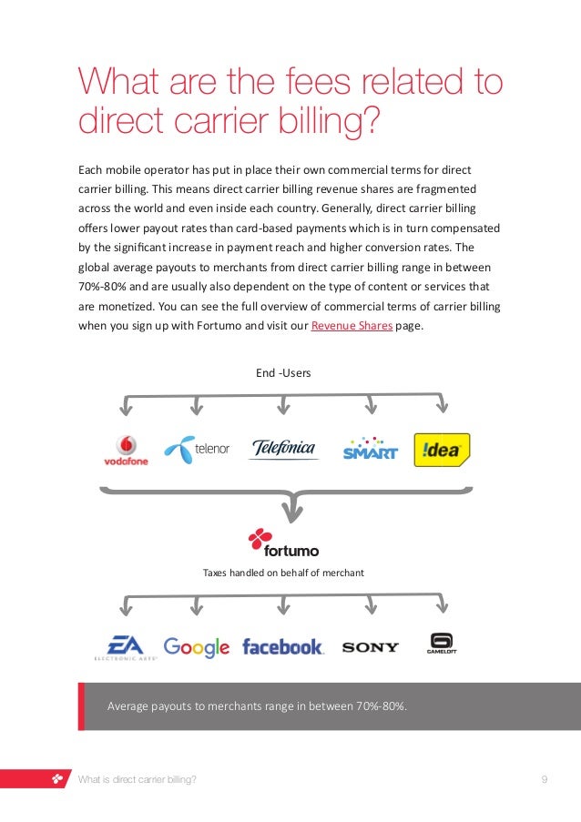Direct Carrier billing