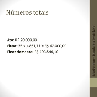 Números totais
Ato: R$ 20.000,00
Fluxo: 36 x 1.861,11 = R$ 67.000,00
Financiamento: R$ 193.540,10
RibeiroNeto–EspecialistaImobiliário
 