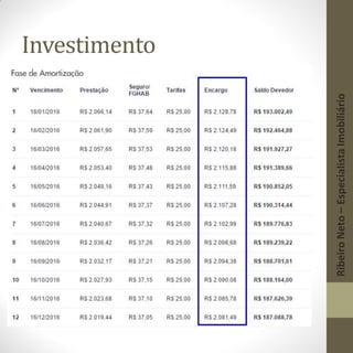 Investimento
RibeiroNeto–EspecialistaImobiliário
 