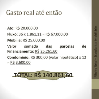 Gasto real até então
TOTAL: R$ 140.861,60
Ato: R$ 20.000,00
Fluxo: 36 x 1.861,11 = R$ 67.000,00
Mobília: R$ 25.000,00
Valor somado das parcelas de
Financiamento: R$ 25.261,60
Condomínio: R$ 300,00 (valor hipotético) x 12
= R$ 3.600,00
RibeiroNeto–EspecialistaImobiliário
 