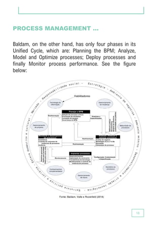 E-book 1: BPM - Business Process Management in practice | PDF