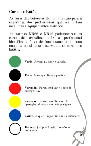 19
As cores das botoeiras têm uma função para a
segurança dos profissionais que manipulam
máquinas e equipamentos elétricos.
As normas NR26 e NR12 padronizaram as
cores de trabalho, onde o profissional
identifica o fluxo de funcionamento de uma
máquina ou sistema observando as cores dos
botões.
Verde: Arranque, ligar e partida.
Cores de Botões
Preto: Arranque, ligar e partida.
Vermelho: Parar, desligar e botão de
emergência.
Amarelo: Inverter sentido, cancelar
operação, eliminar condição perigosa.
Azul: Qualquer função que não as anteriores.
Branco: Qualquer função que não as
anteriores.
 