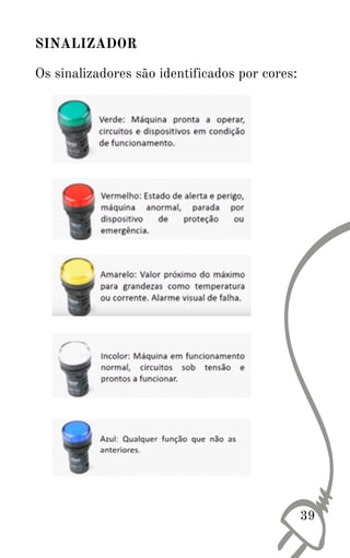 39
SINALIZADOR
Os sinalizadores são identificados por cores:
 