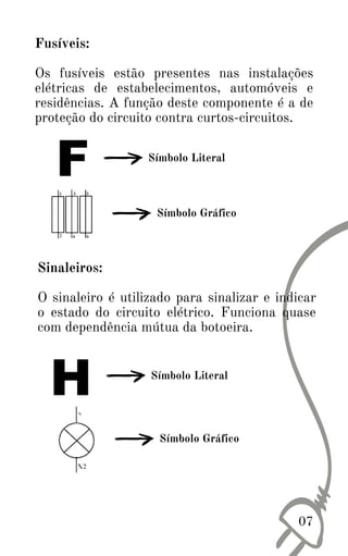 07
Fusíveis:
Os fusíveis estão presentes nas instalações
elétricas de estabelecimentos, automóveis e
residências. A função deste componente é a de
proteção do circuito contra curtos-circuitos.
Símbolo Literal
Símbolo Gráfico
Sinaleiros:
O sinaleiro é utilizado para sinalizar e indicar
o estado do circuito elétrico. Funciona quase
com dependência mútua da botoeira.
Símbolo Literal
Símbolo Gráfico
 
