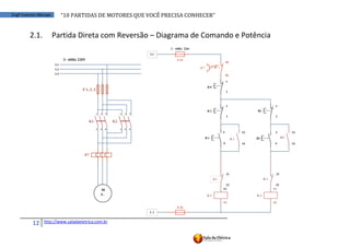 “10	
  PARTIDAS	
  DE	
  MOTORES	
  QUE	
  VOCÊ	
  PRECISA	
  CONHECER”
12 http://www.saladaeletrica.com.br
Engº Everton Moraes
2.1. Partida Direta com Reversão – Diagrama de Comando e Potência
 